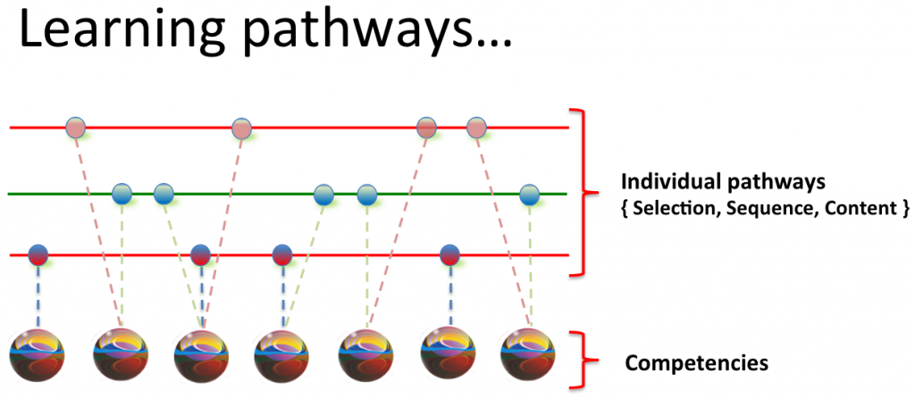 pathways1