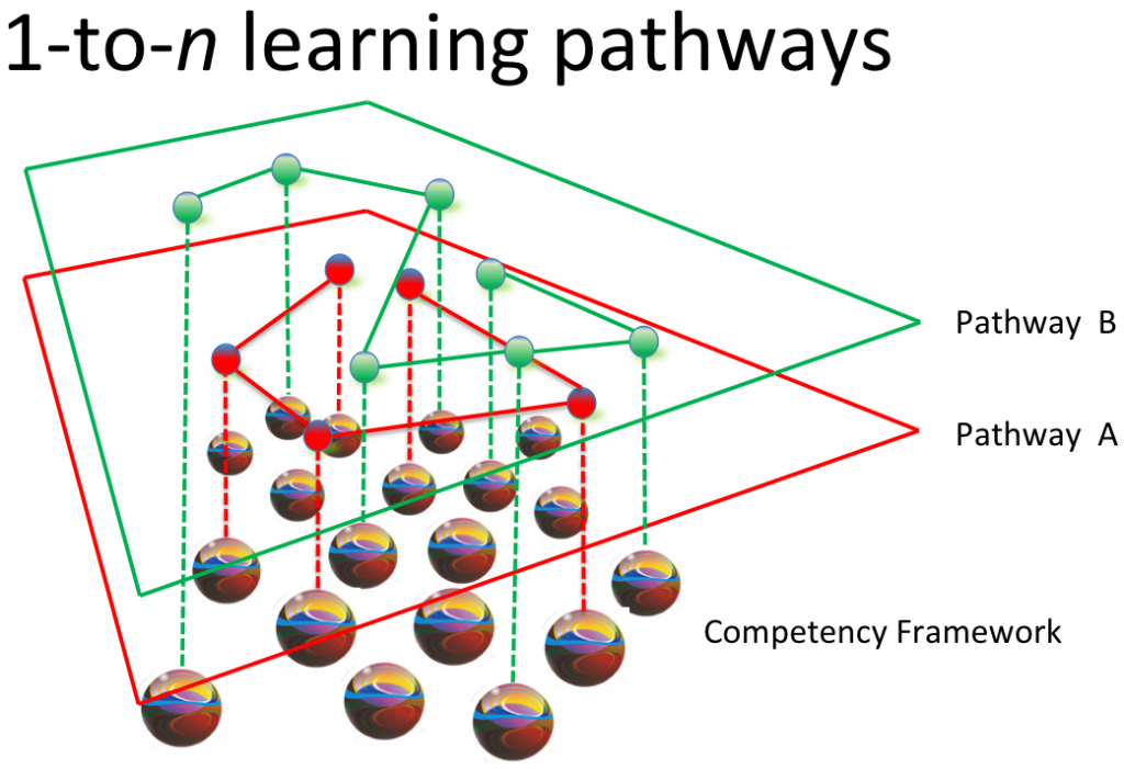 pathways2