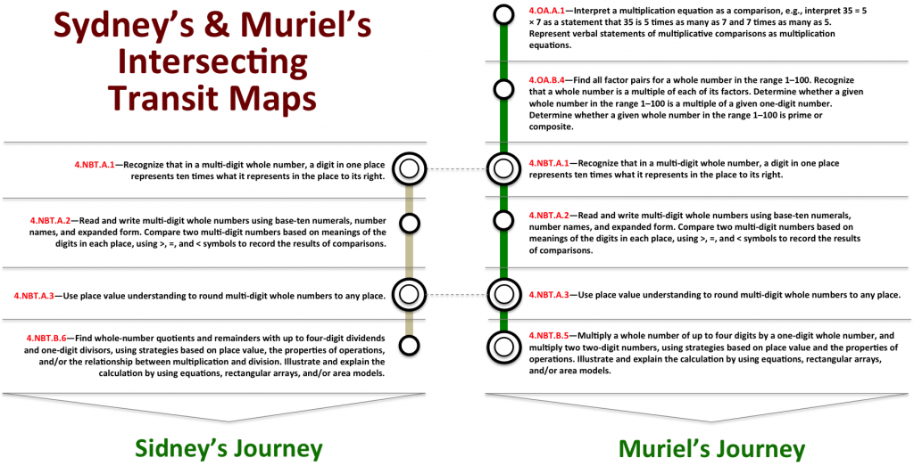 transitMap4